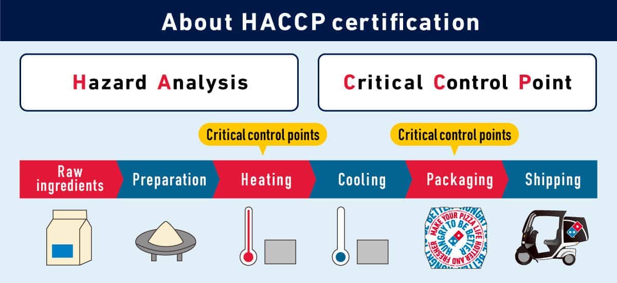 HACCP certification