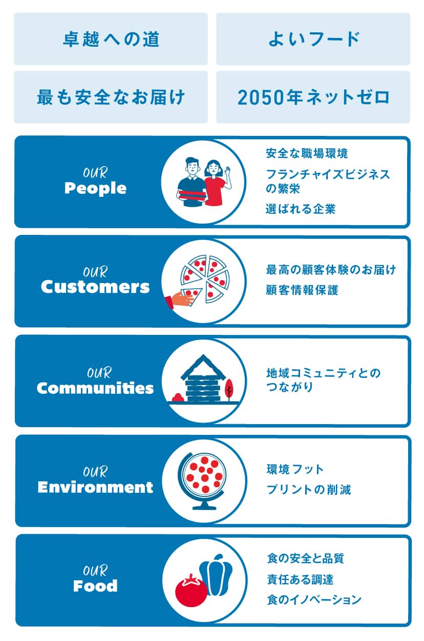 Domino’s for Good