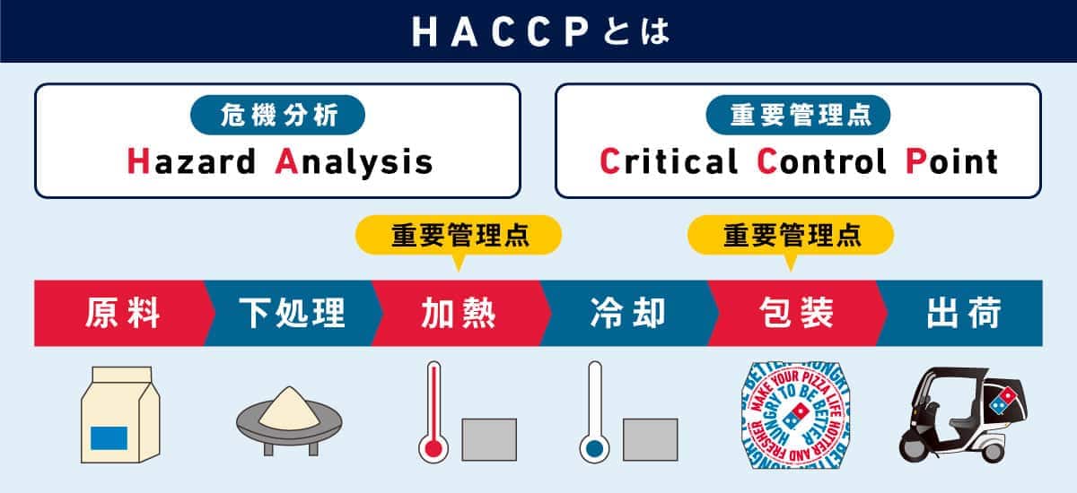 "HACCP（ハサップ）への取り組みについて</div
