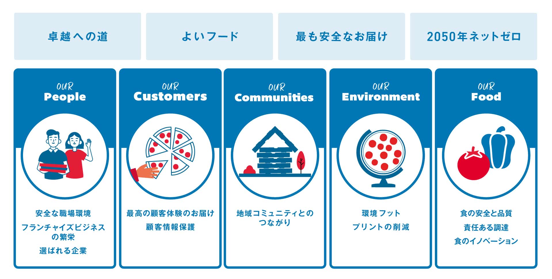 Domino’s for Good